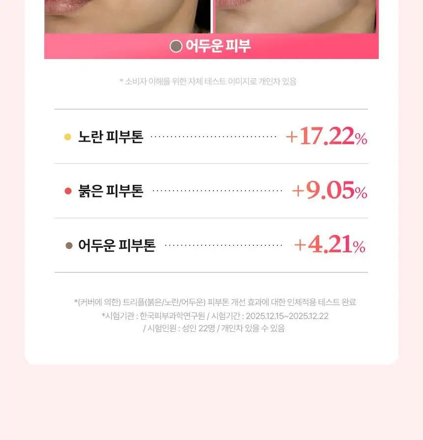 [NEW/잡티톤업]메이크프렘 PDRN 잡티 톤업 선세럼 50ml 기획 (+20ml) 상세페이지 11